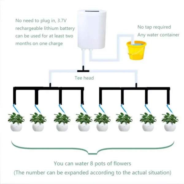 Automatic Watering Pump Controller Intelligent Flowers Plants Sprinkler Drip Irrigation Device Pump Timer System Garden Tools - Image 4
